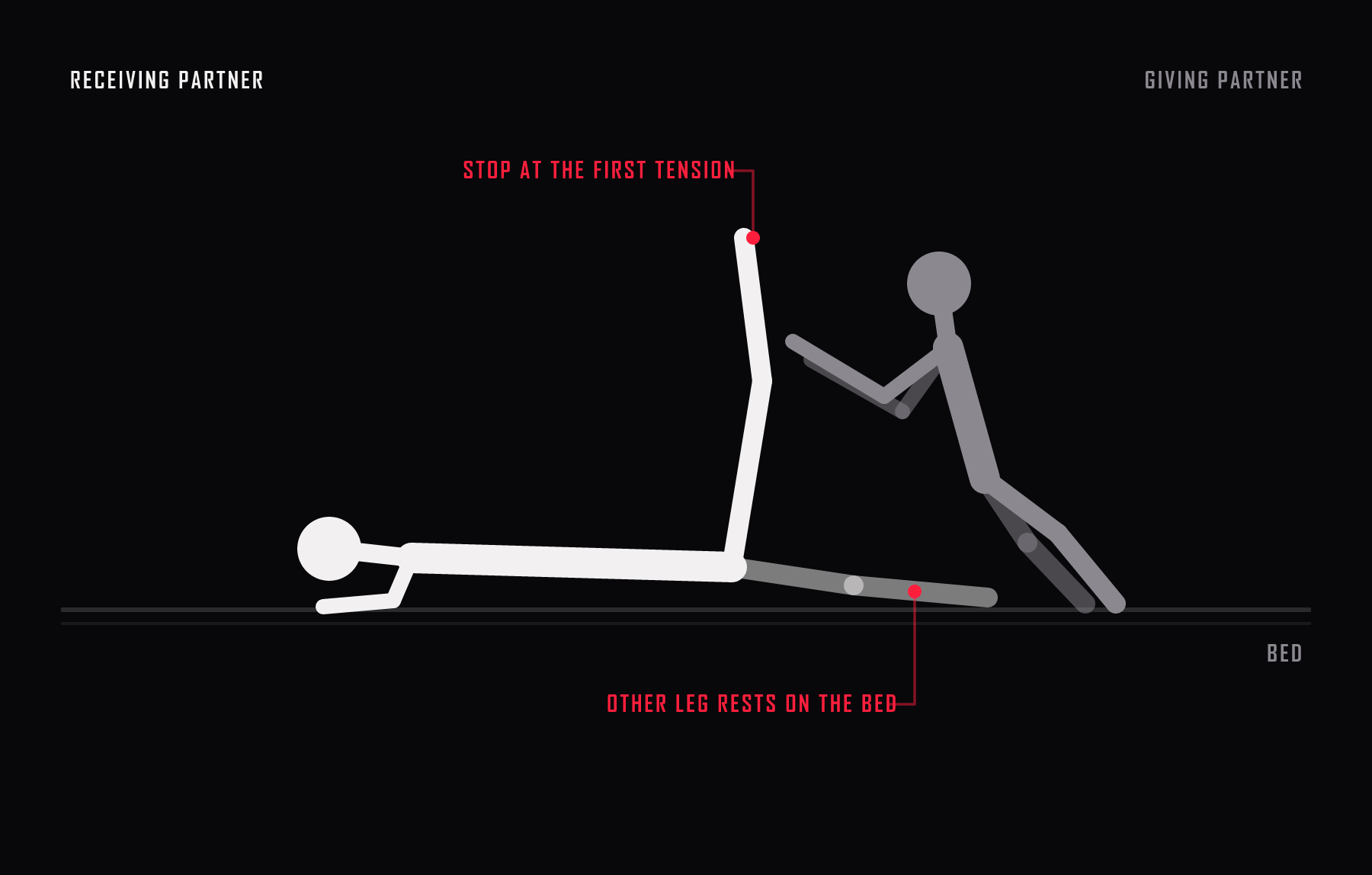 Side view of the banana split. One leg is raised toward the shoulder and the other rests out to the side on the bed, with the stretch stopping at the first point of tension.