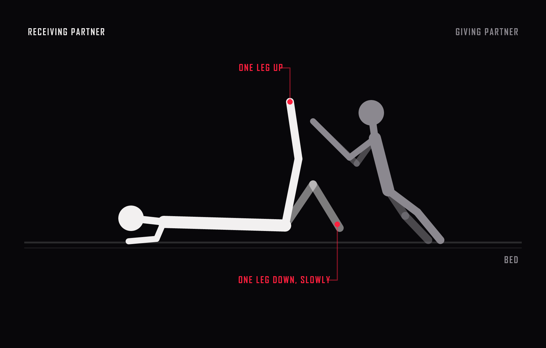 Side view of the bicycle. The legs alternate, one rising while the other lowers, which is what changes the angle during the position.