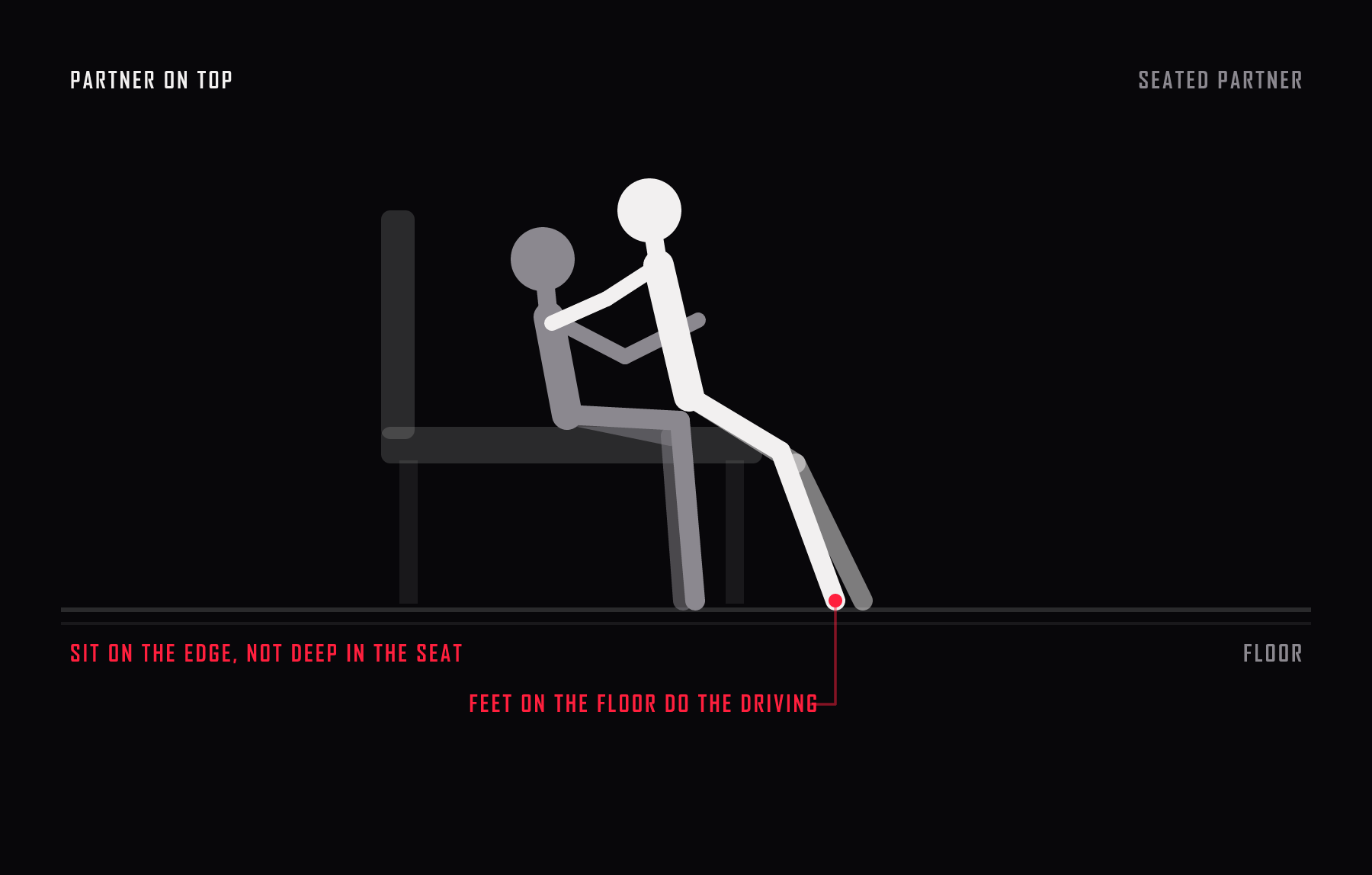Side view of the face off. Perched on a couch edge with soles planted, one partner holds the other, who straddles chest to chest and pushes off the floor with their own feet to power each movement.