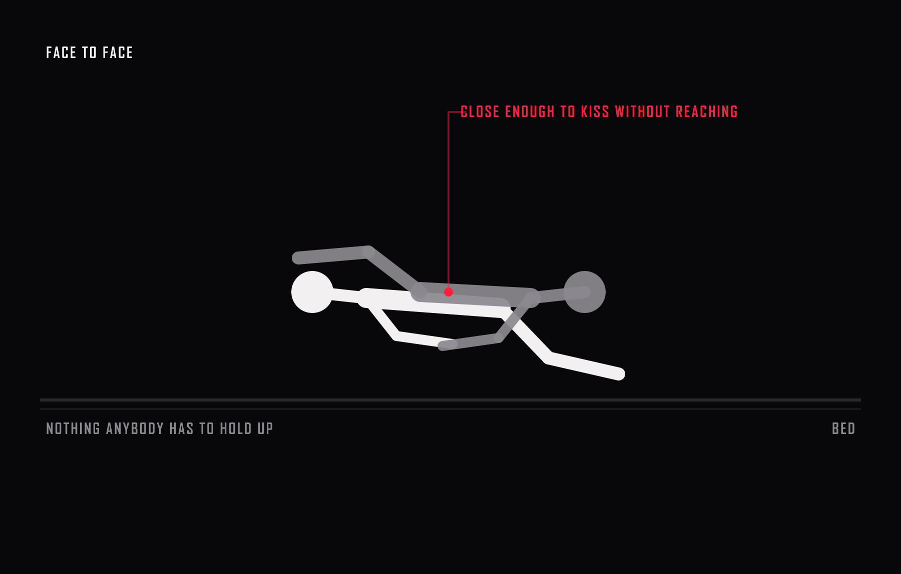Side view of a slow, close position. Faces stay within kissing range and neither partner has to support their own weight.
